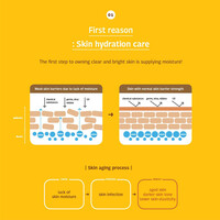 Tangerine Bright+Moist Body Lotion Qyo Qyo Tangerine Bright+Moist Body Lotion