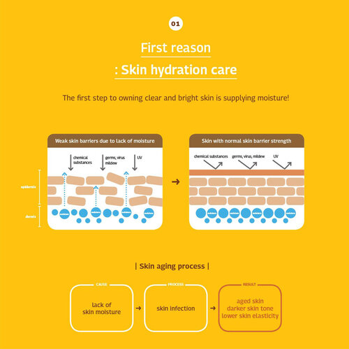 Qyo Qyo Tangerine Bright+Moist Lotion