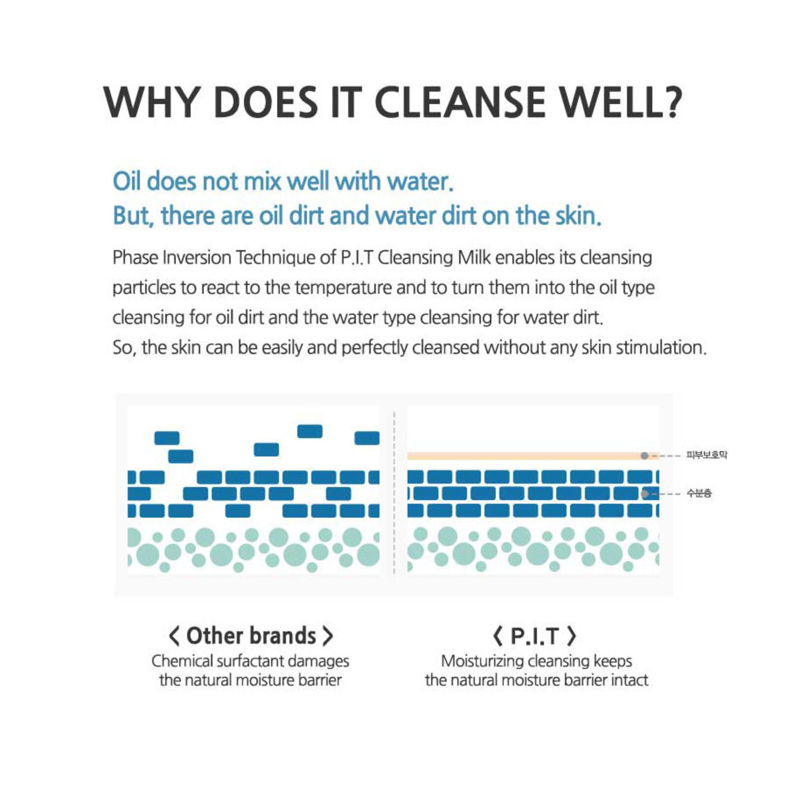 Troiareuke Pit Cleansing Milk