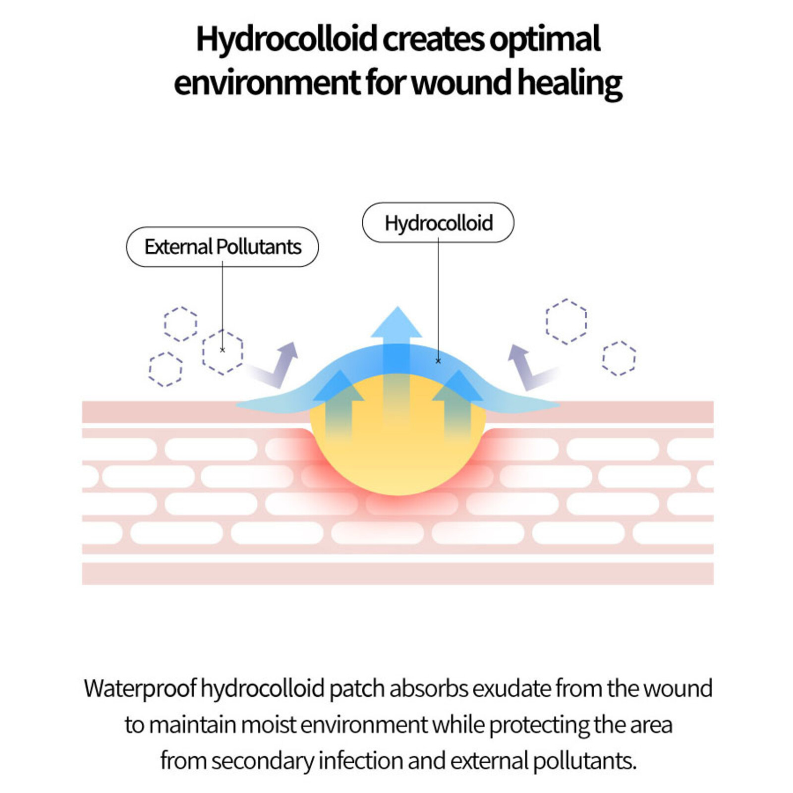 Jumiso Ac Cure Vegan Cover Patch Blemish Care
