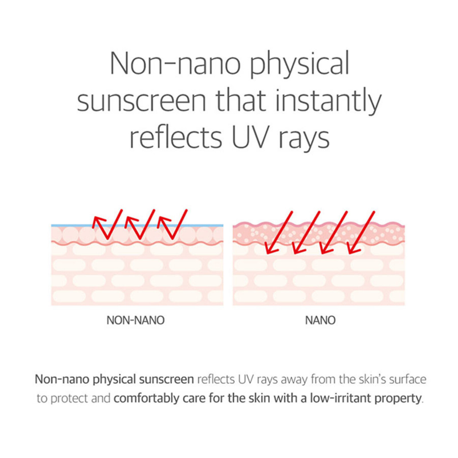 Round Lab 365 Derma Relief Sun Cream SPF 50+ PA+++
