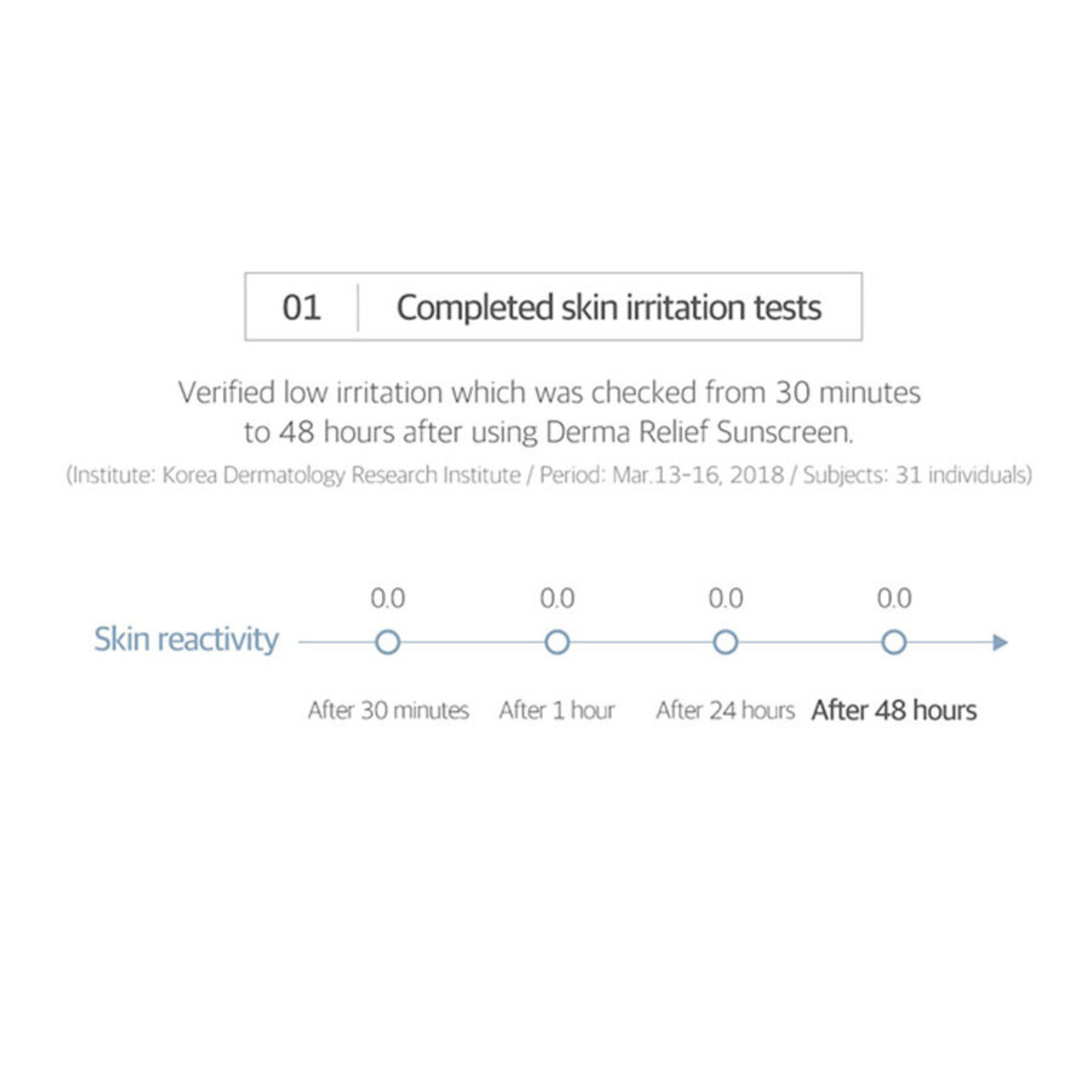 Round Lab 365 Derma Relief Sun Cream SPF 50+ PA+++