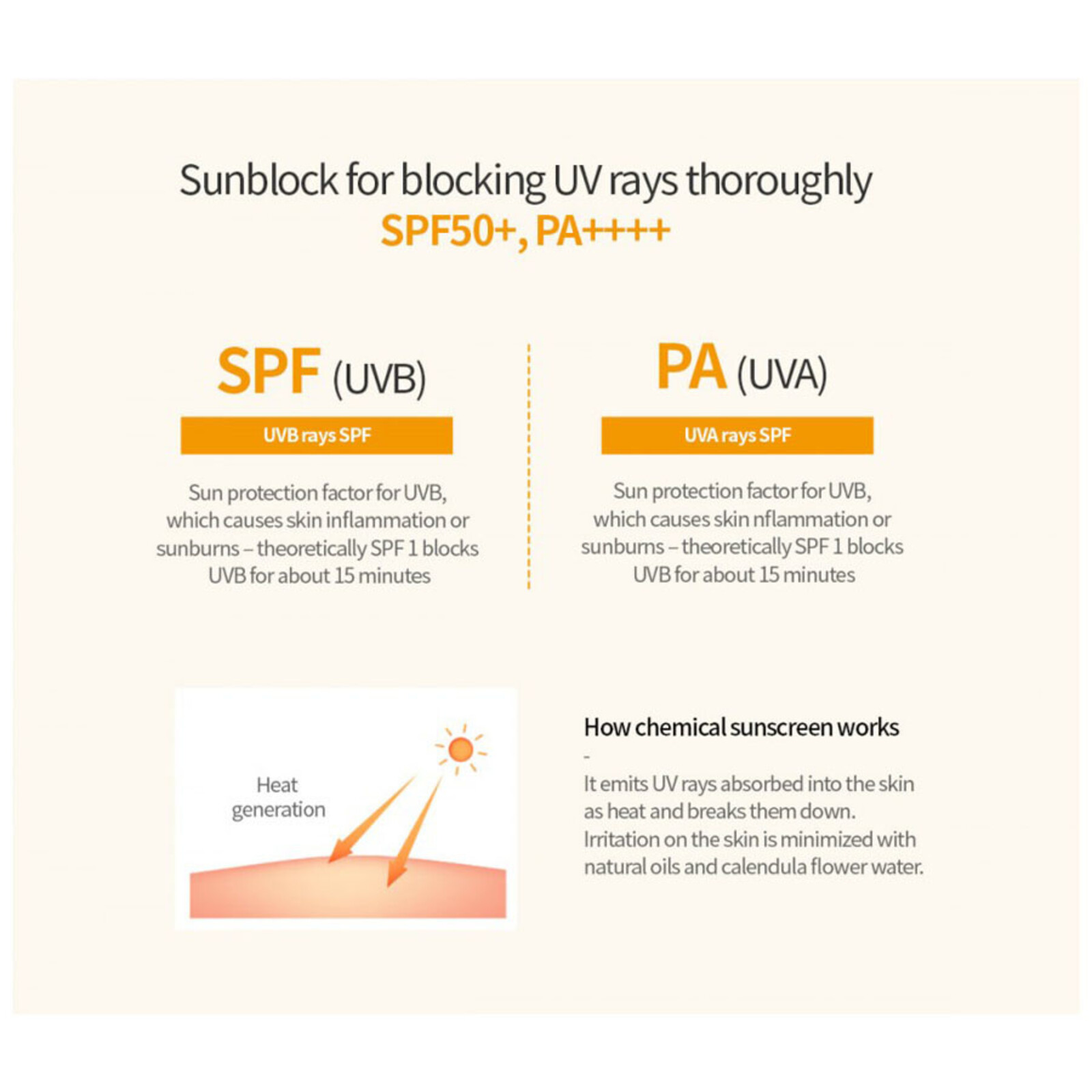 NACIFIC Fresh Herb Origin Sun Block SPF50+ PA++++