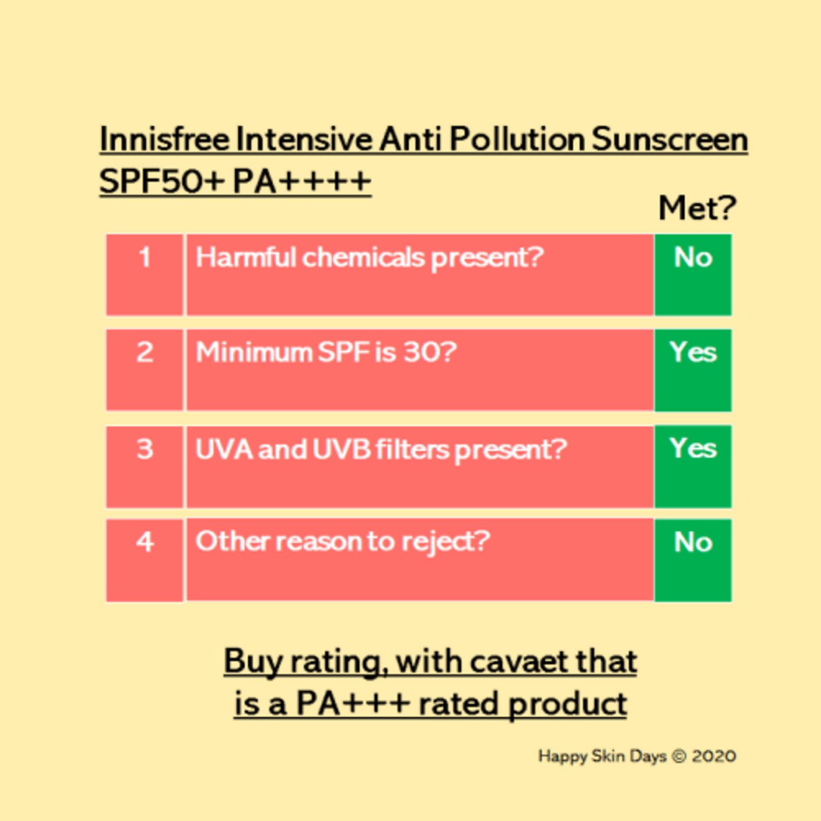 Innisfree Intensive Anti-pollution Sunscreen SPF50+ PA++++