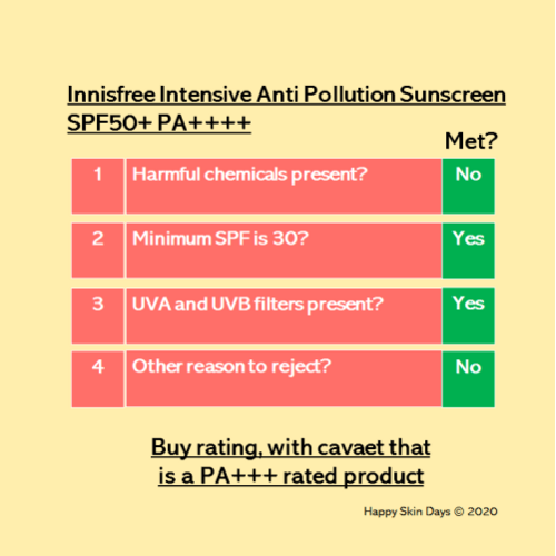 Intensive Anti-pollution Sunscreen SPF50+ PA++++ Innisfree Intensive Anti-pollution Sunscreen SPF50+ PA++++
