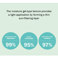 Espoir Water Splash Sun Cream Fresh SPF50+PA++++