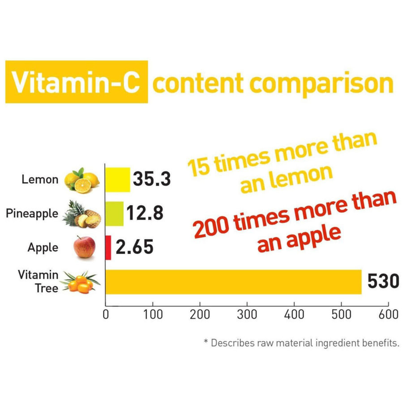 Skinmiso Pure Vitamin-C Cream