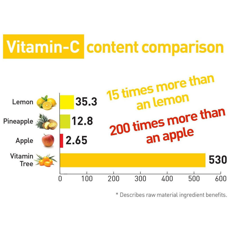 Pure Vitamin-C Cream