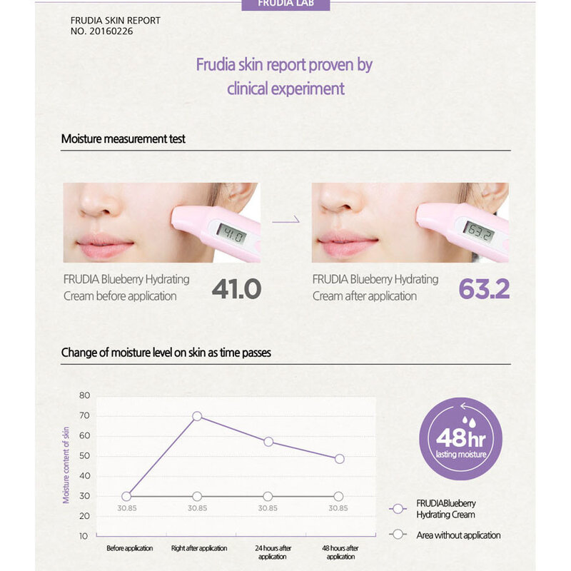 Blueberry Hydrating Cream