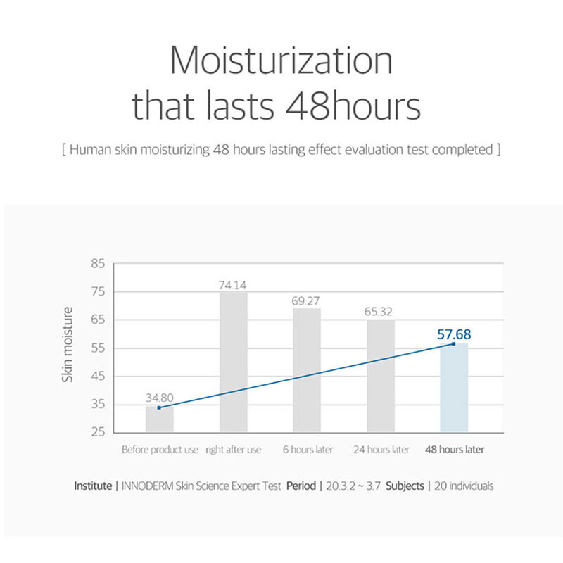 Birch Juice Moisturizing Cream