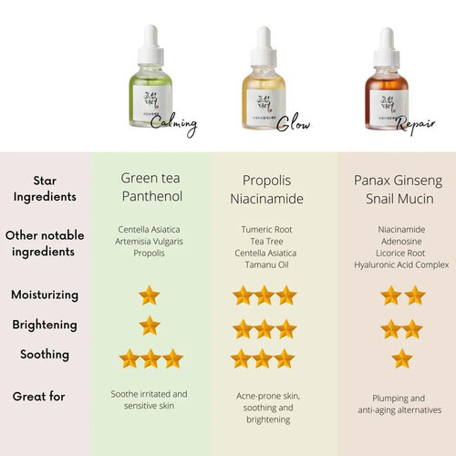 Hanbang Trio (Serum Set) Beauty of Joseon Hanbang Trio (Serum Set)
