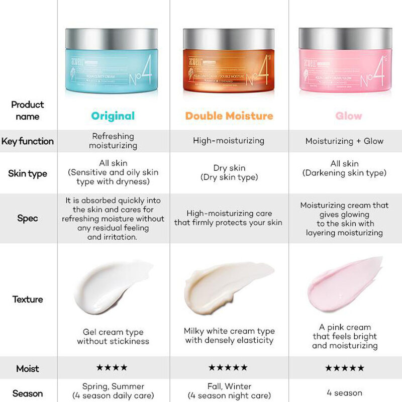 Aqua Clinity Cream Glow