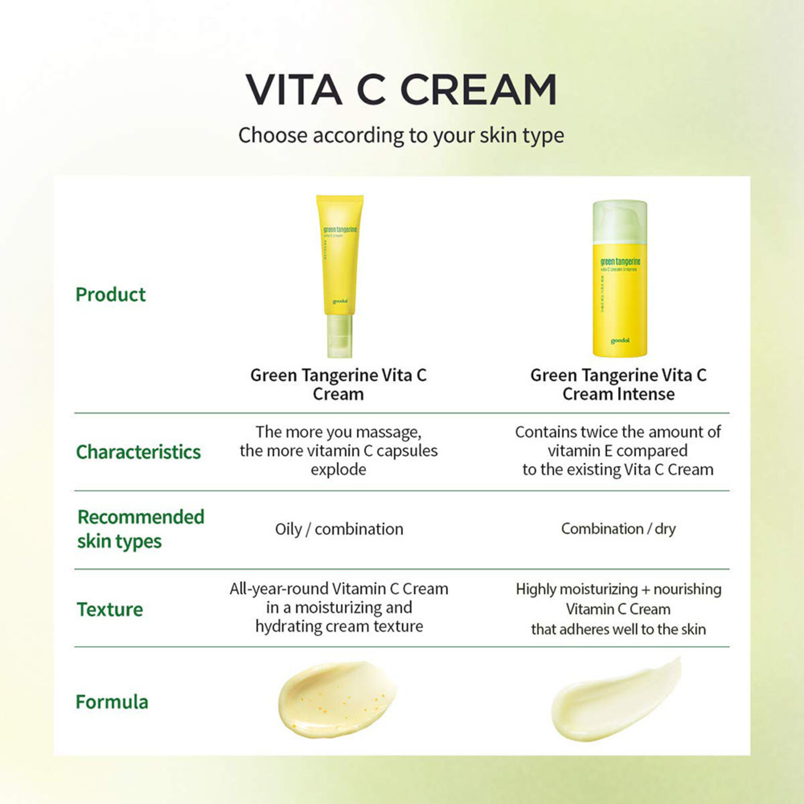 Goodal Green Tangerine Vita C Cream Intense