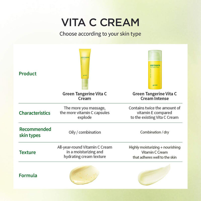 Green Tangerine Vita C Cream Intense