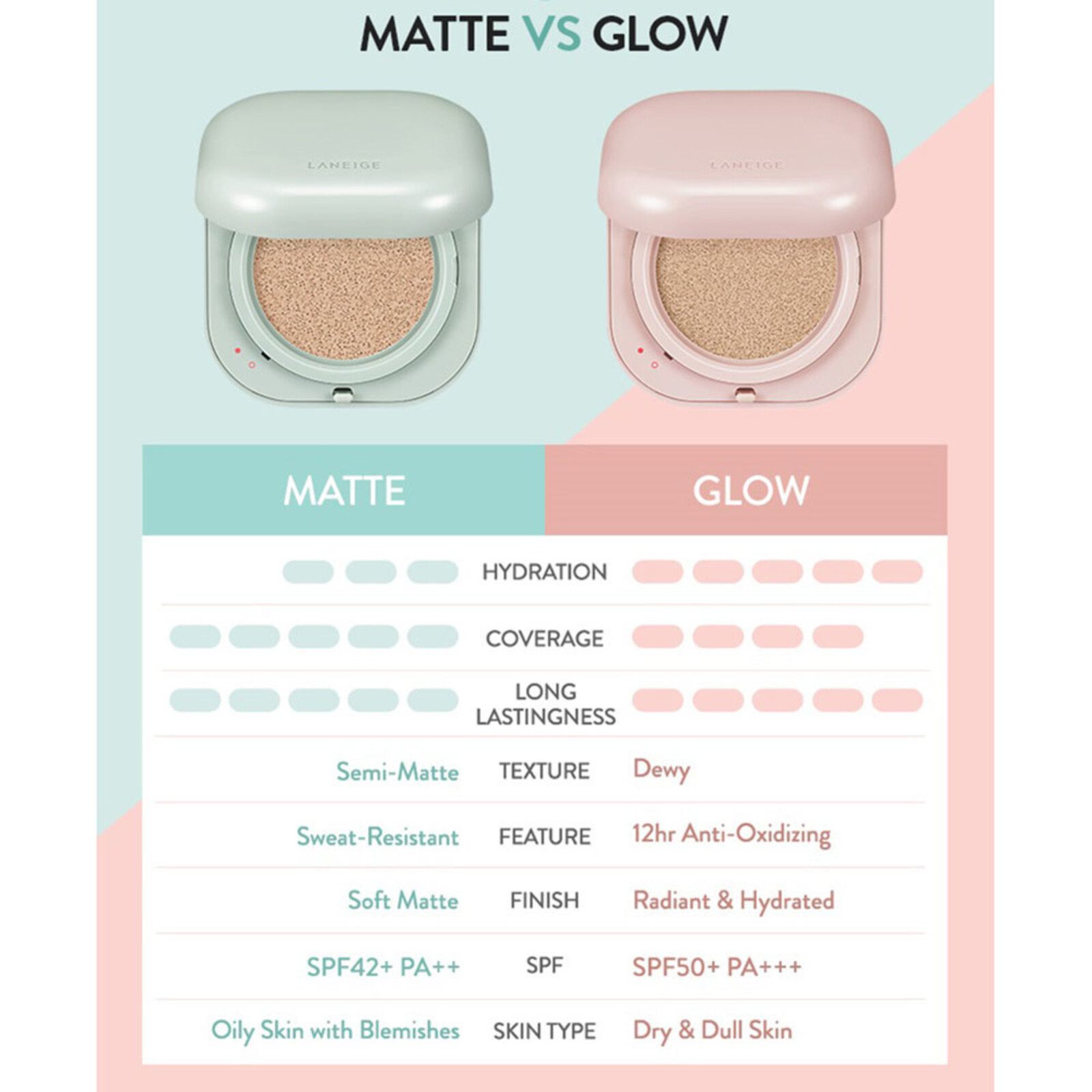 Laneige Neo Cushion Glow