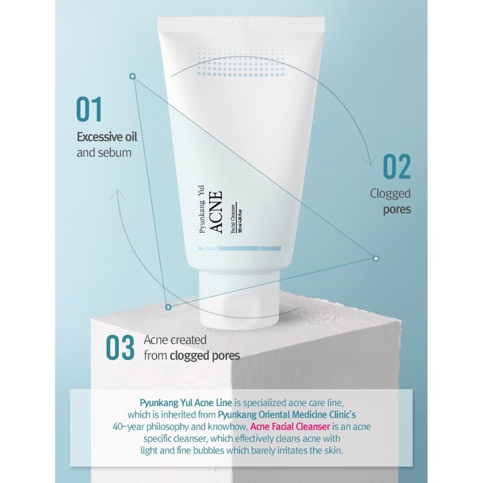 Pyunkang Yul ACNE Facial Cleanser