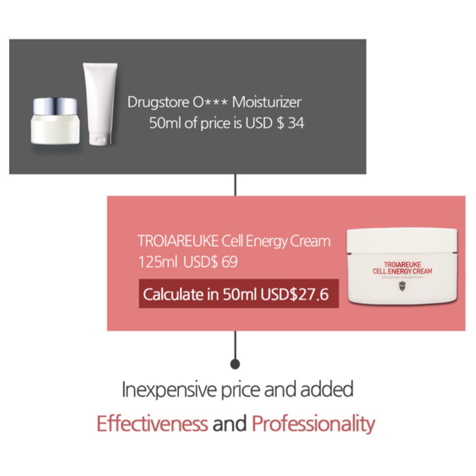 Troiareuke Cell Energy Cream