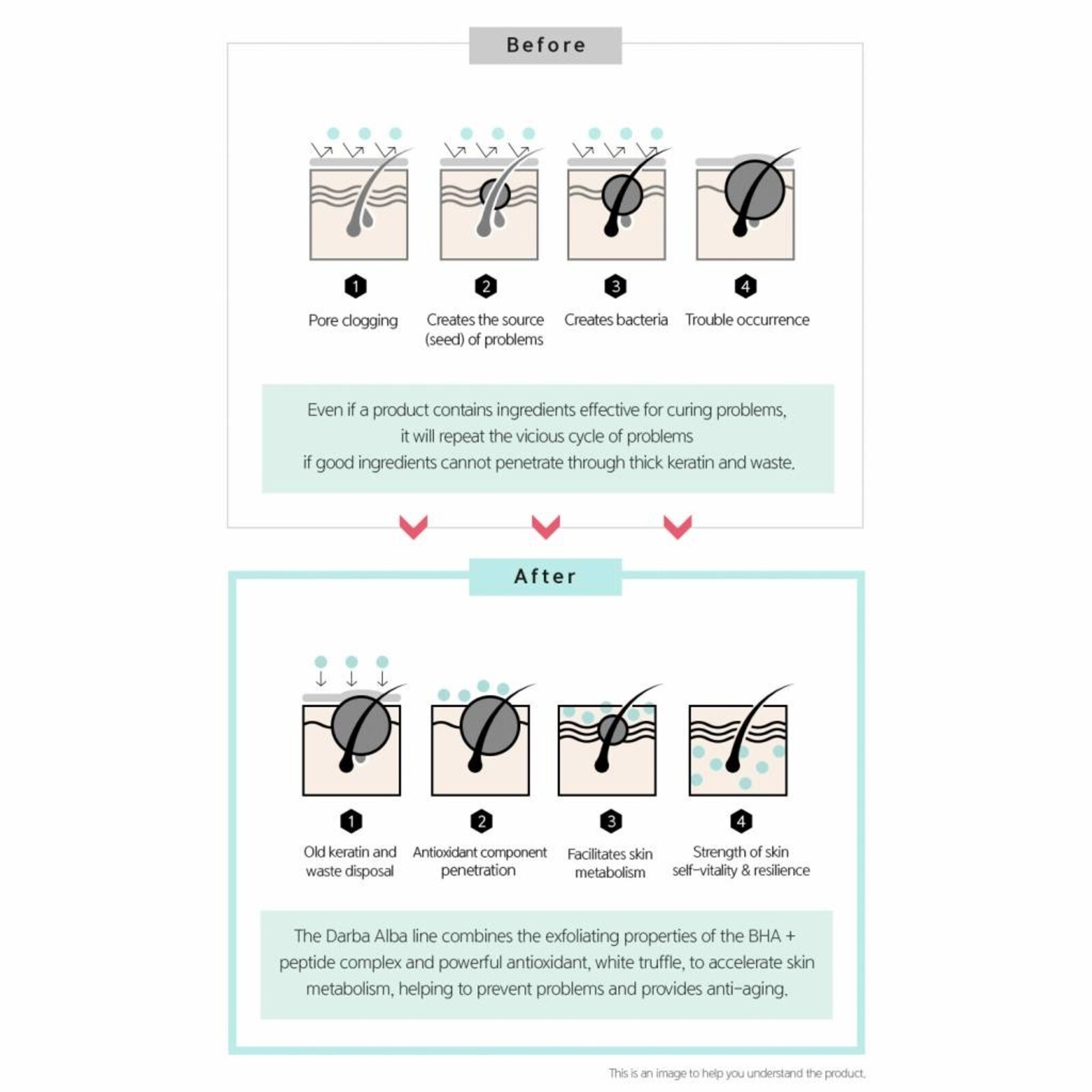 d'Alba Peptide No-Sebum Repair Cream