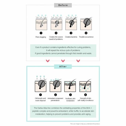 d'Alba Peptide No-Sebum Repair Cream