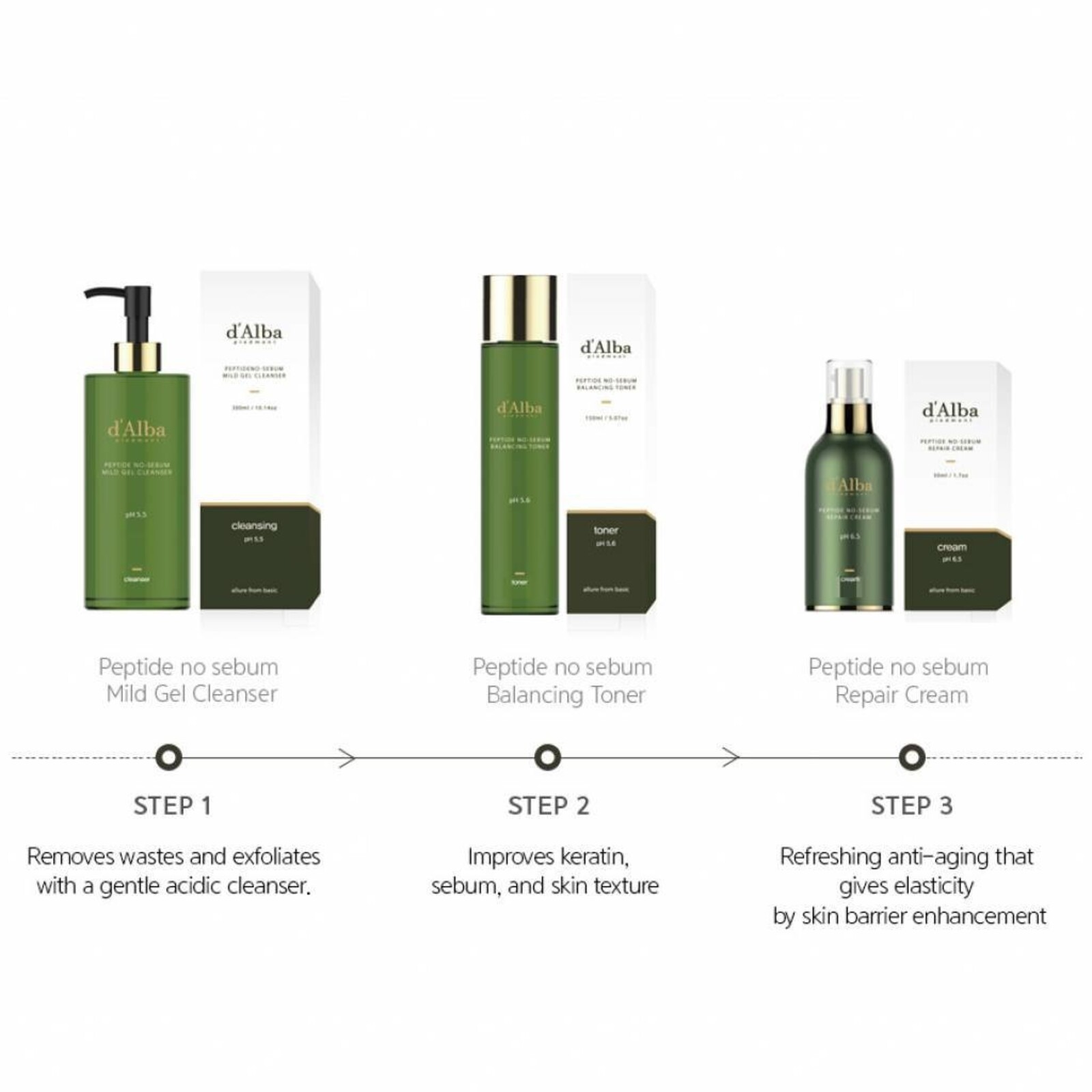 d'Alba Peptide No-Sebum Repair Cream