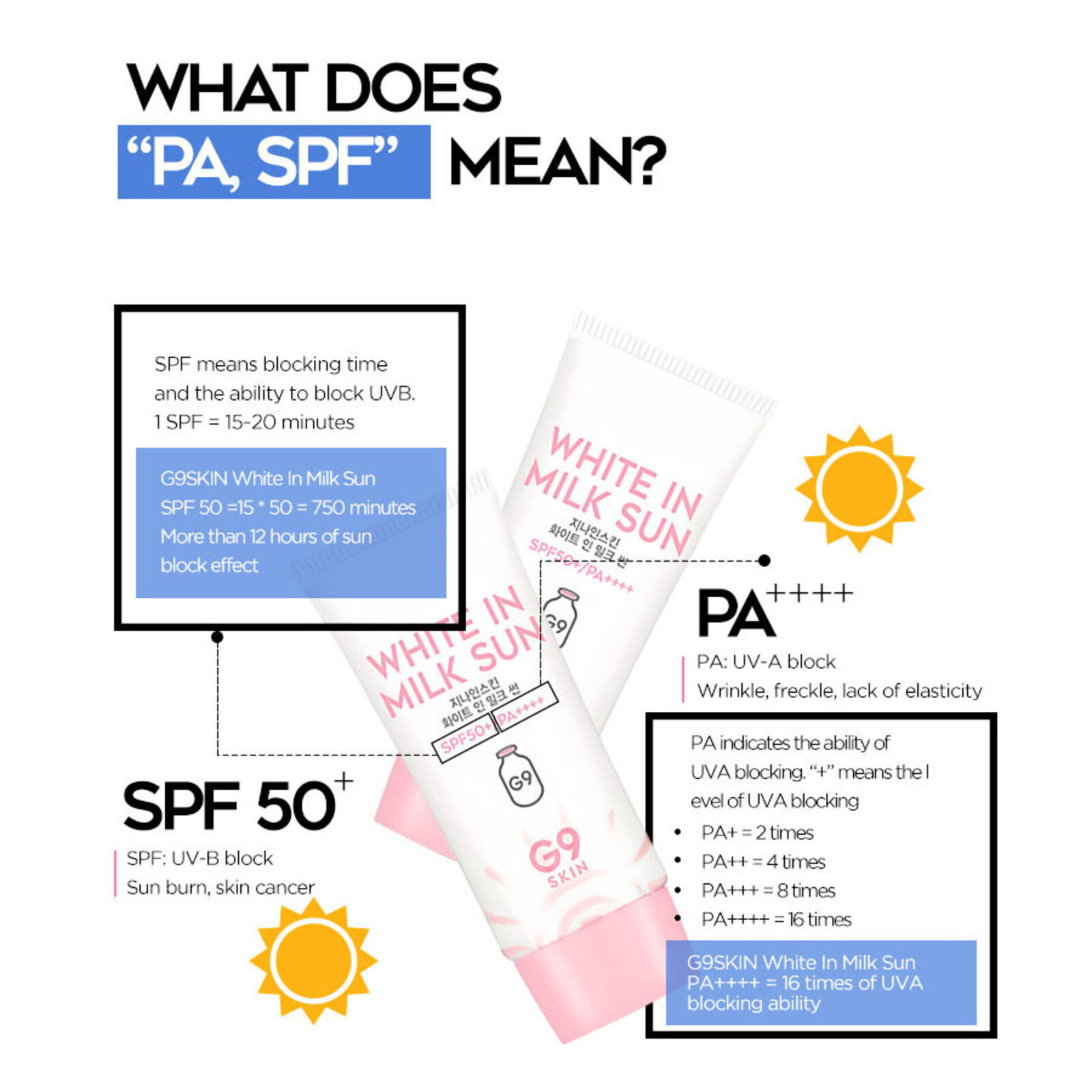 G9 Skin White In Milk Sun SPF50+ PA++++