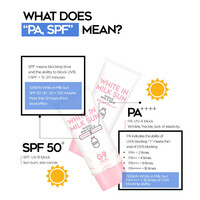 White In Milk Sun SPF50+ PA++++ G9 Skin White In Milk Sun SPF50+ PA++++