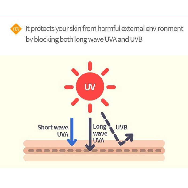 Uv Double Cut Sun Stick SPF50+ PA+++