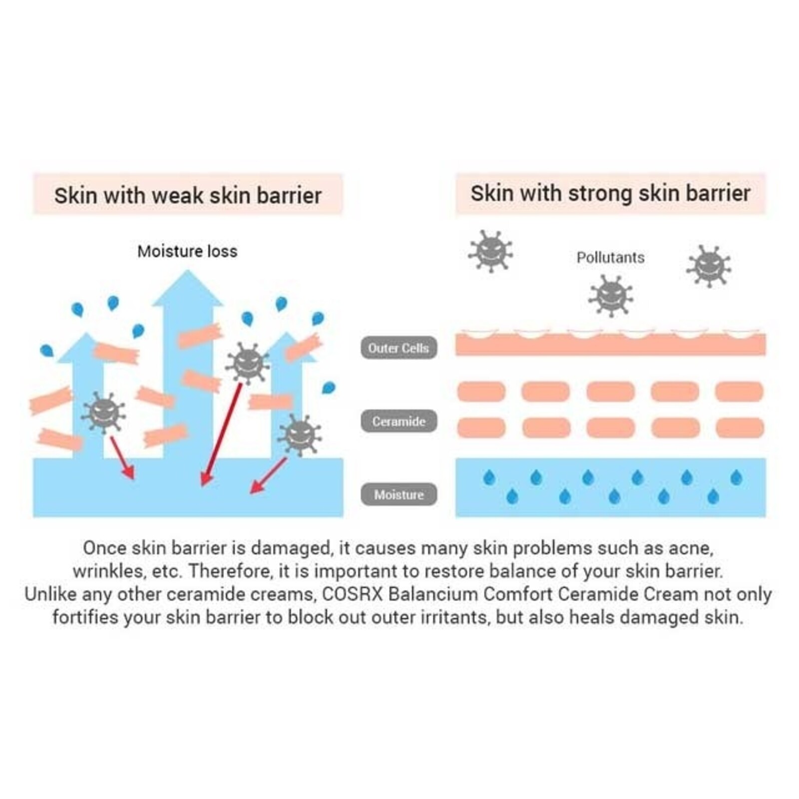 COSRX Balancium Comfort Ceramide Cream