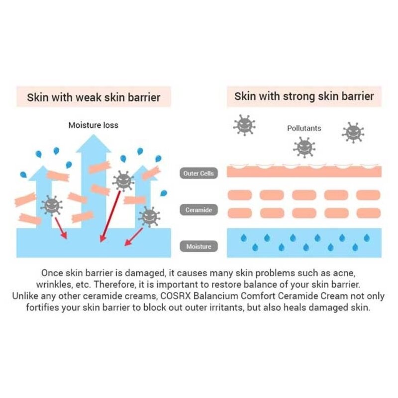 Balancium Comfort Ceramide Cream