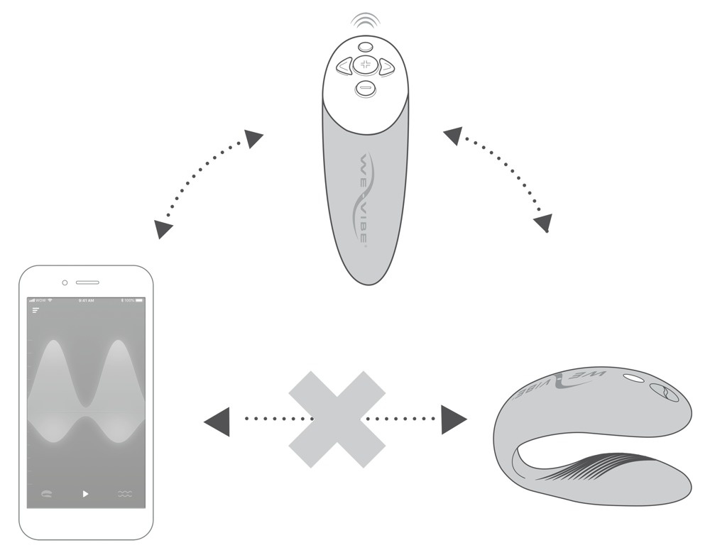 * WE VIBE C-vormige paar vibrator Chorus van We-Vibe