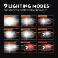 thumb-LED HEADLIGHT | 9 MODES | ACCU | 5W-3