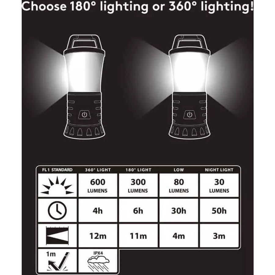 600 Lumen Lantern - 3AA-5