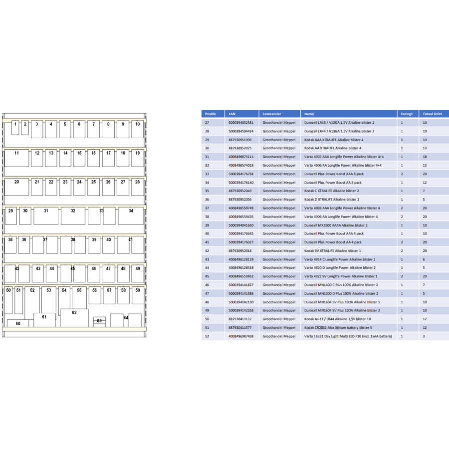 Schappenplan Batterijen-4