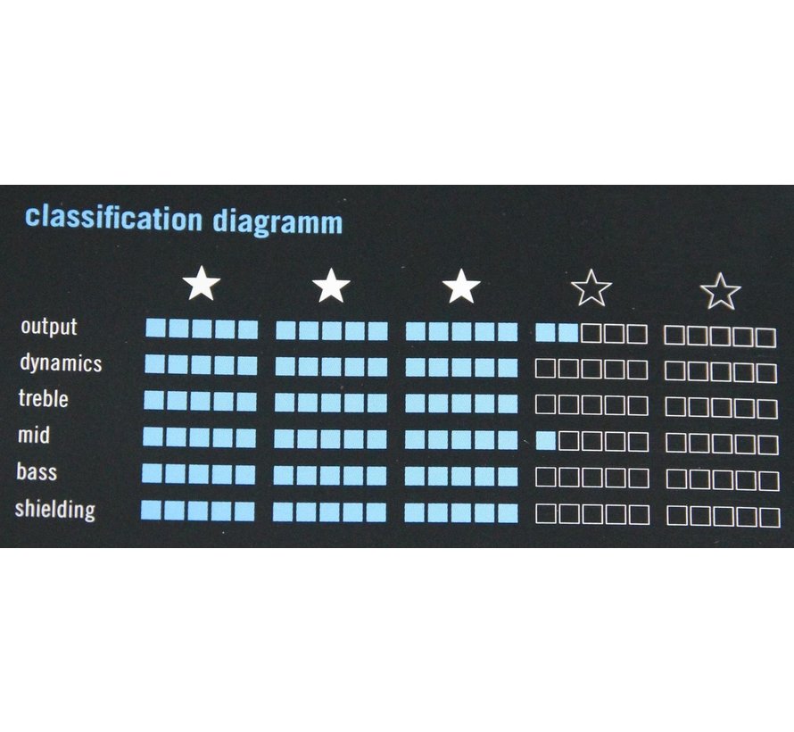 Klotz KIK Pro Instrumentkabel - 3 meter