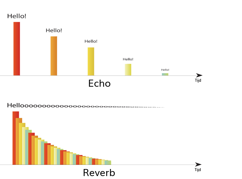 verschil tussen reverb en echo effectpedalen