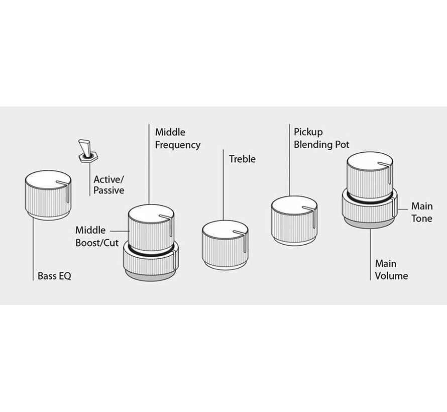 Sire P7+ A4/BK | Sire P7 2nd Gen Series Marcus Miller basgitaar