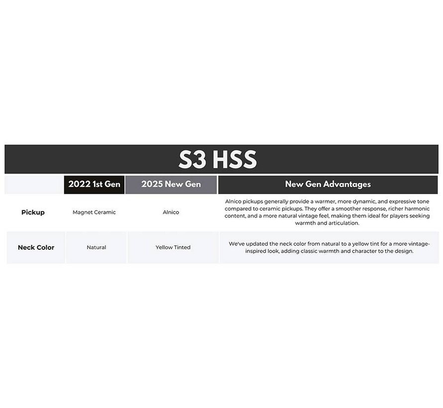 Sire S3N HSS/CAR | Larry Carlton elektrische gitaar | Dark Navy