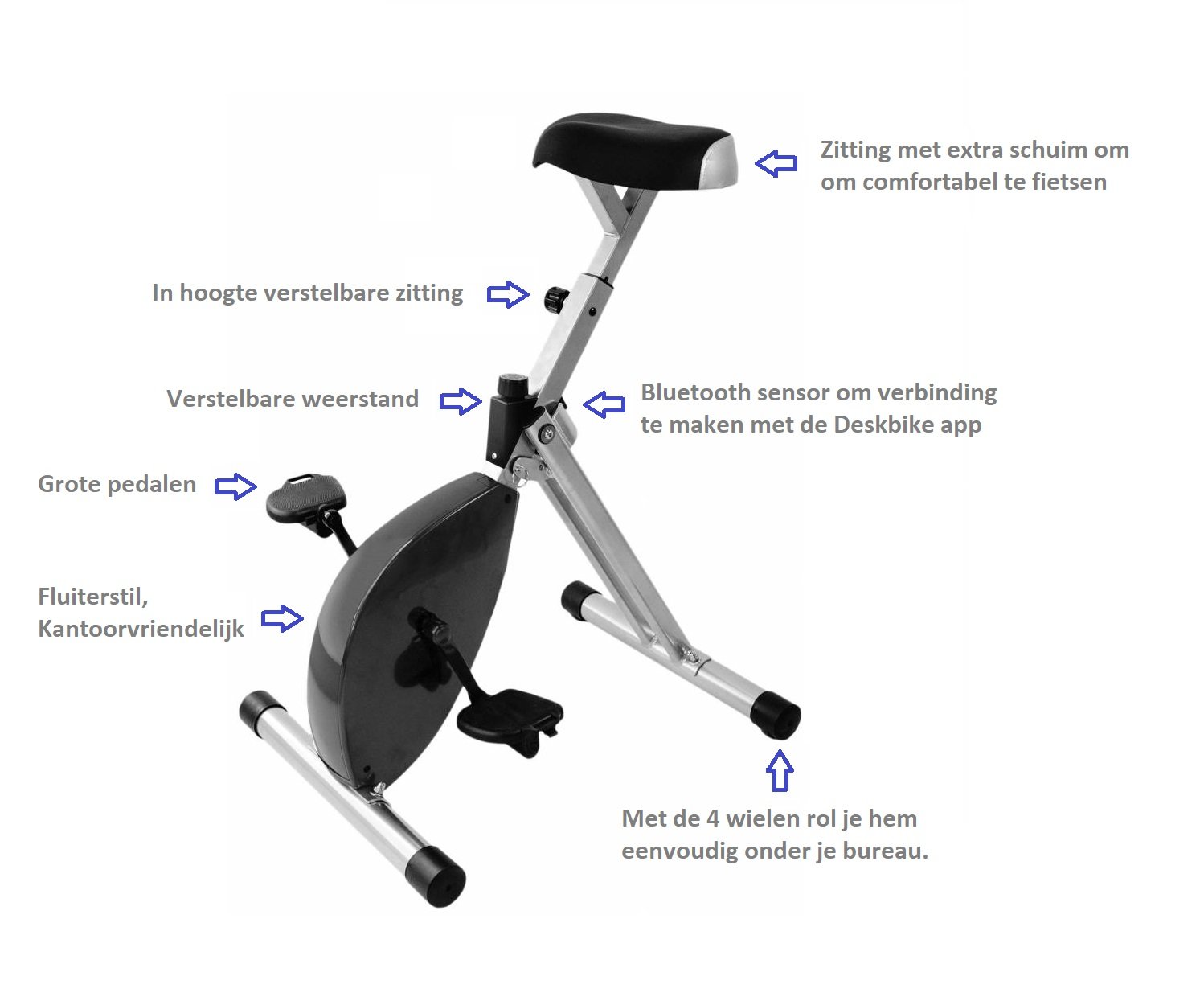 DeskBike eigenschappen