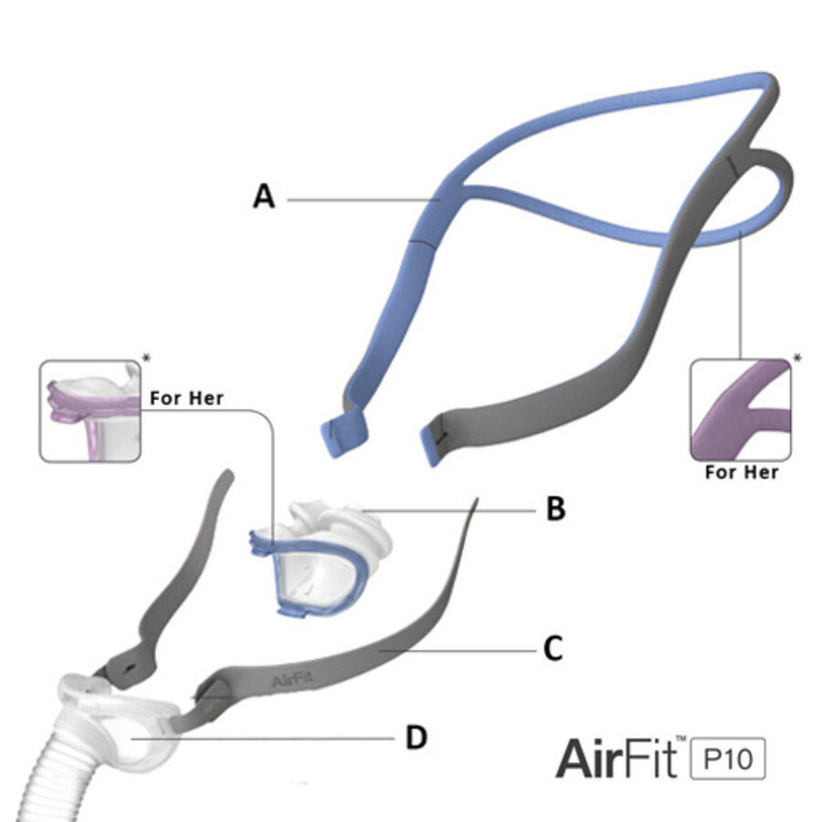 AirFit P10 & for Her- Nasal Pillow-2