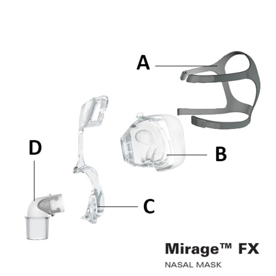 ResMed Mirage FX - Nasenkissen-2