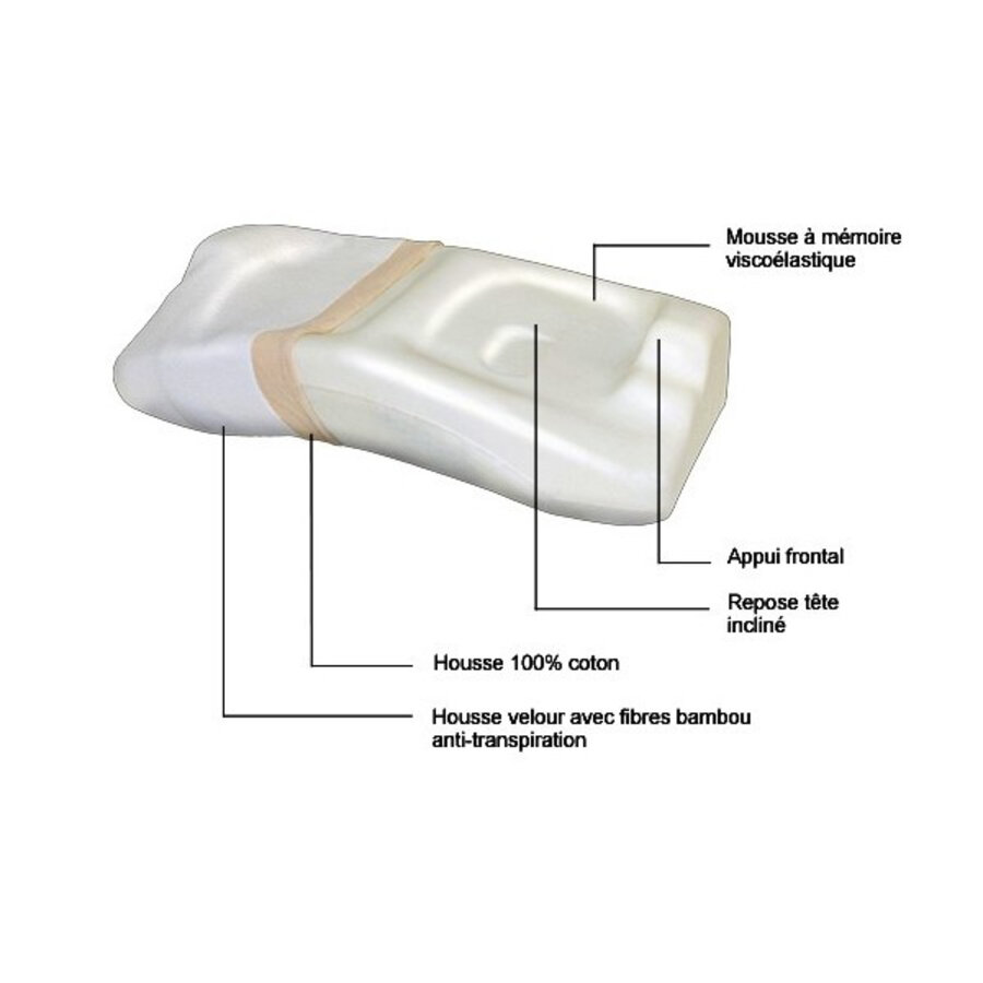 Posiform - Anti-snurk hoofdkussen - Oscimed-3