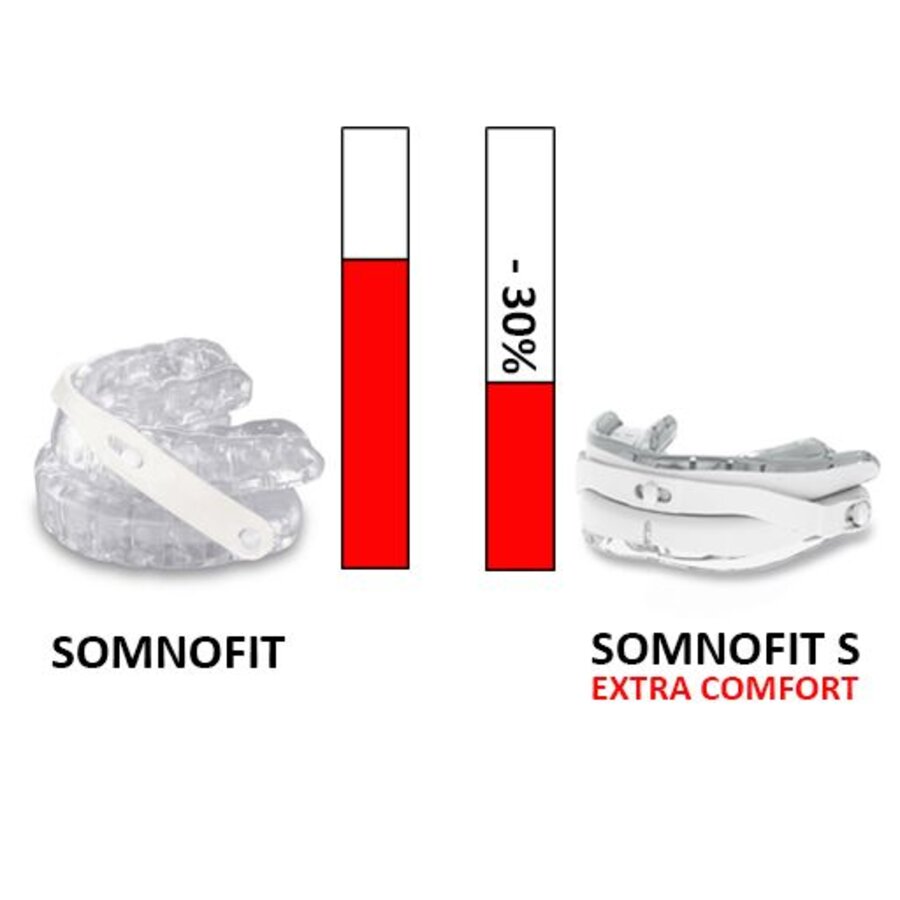 Somnofit S – Anti-Schnarch-Zahnschiene-6