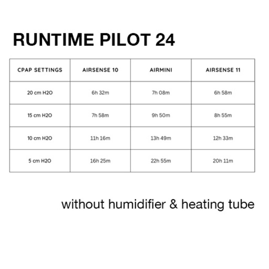 CPAP-Akku – Pilot 24 Lite – Medistrom-4