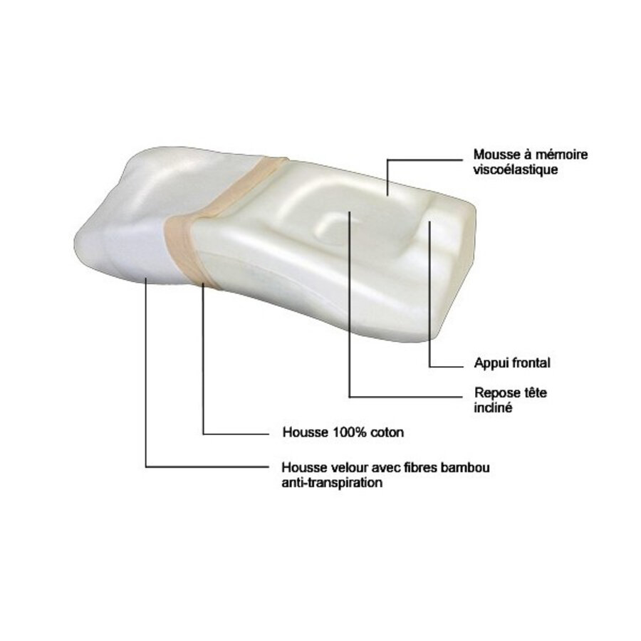 Posiform - Oreiller anti-ronflements - Oscimed avec  1x taie de réserve-4