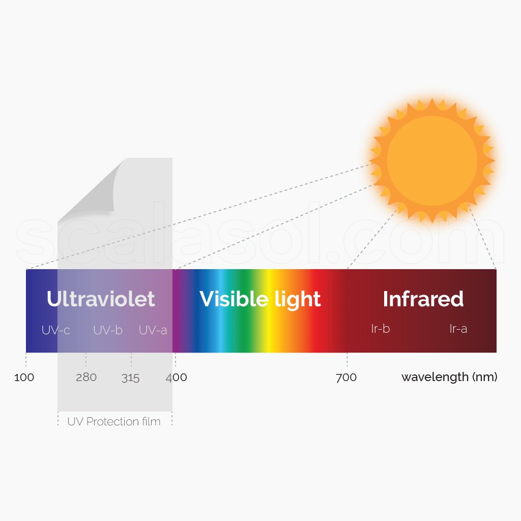 UV-Schutzfolie SOL-GLF Gelblicht