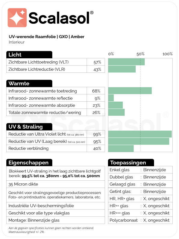 Specificaties UV werende folie GXO