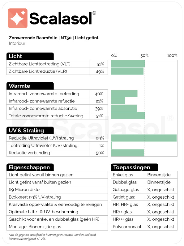 Specificaties zonwerende folie NT50