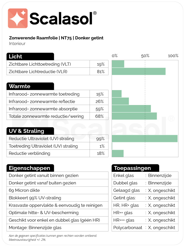 Specificaties zonwerende folie NT75