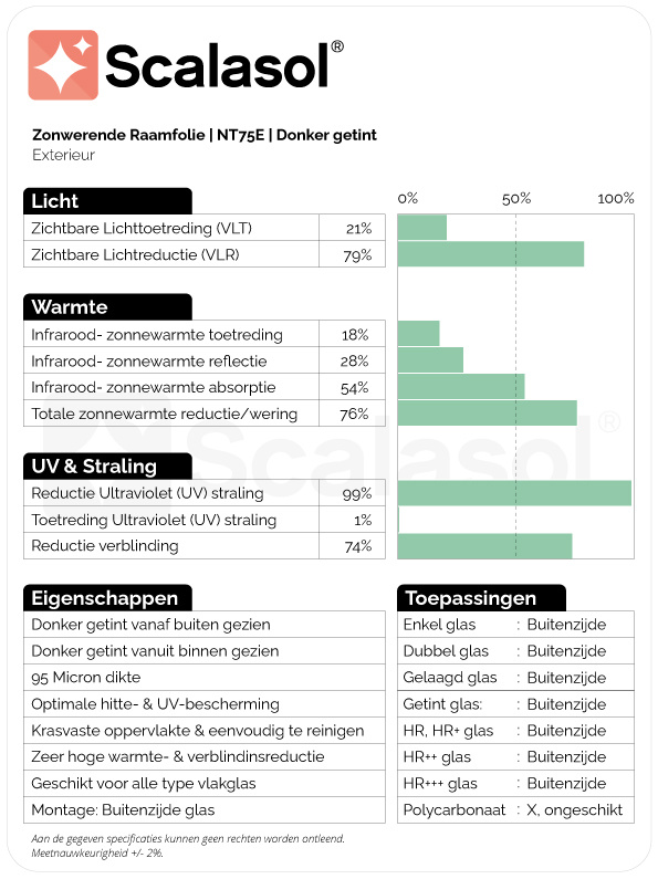 Specificaties zonwerende folie NT75E