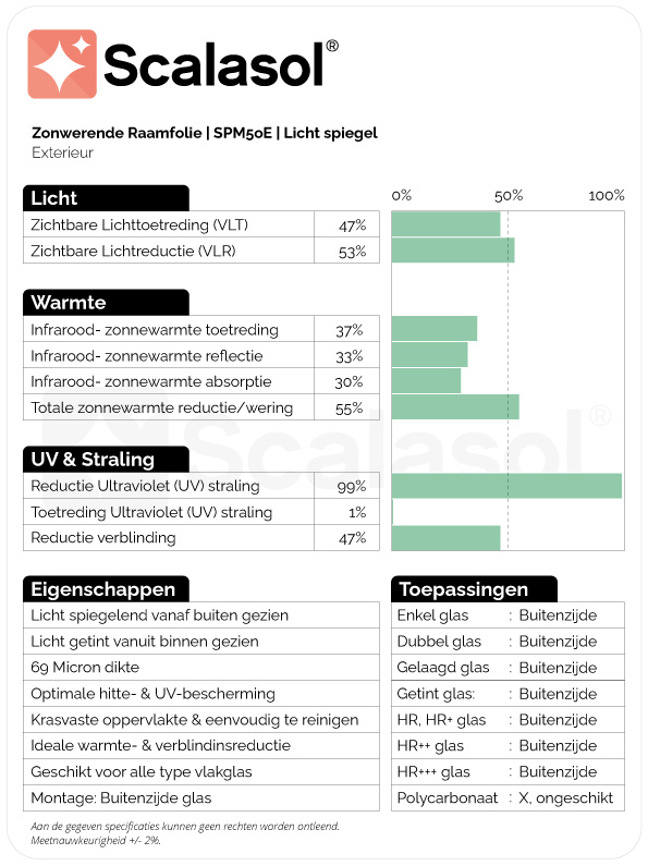 Specificaties zonwerende folie SPM50E